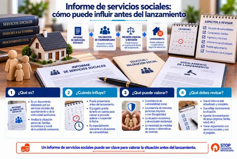 informe de vulnerabilidad hipotecaria