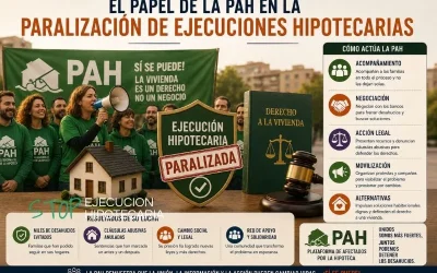El papel de la PAH en la paralización de ejecuciones hipotecarias