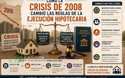 Cómo la crisis de 2008 cambió las reglas de la ejecución hipotecaria