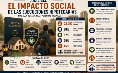 Análisis: el impacto social de las ejecuciones hipotecarias