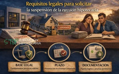 Requisitos legales para solicitar la suspensión de la ejecución hipotecaria