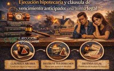 Ejecución hipotecaria y cláusula de vencimiento anticipado: una bomba legal