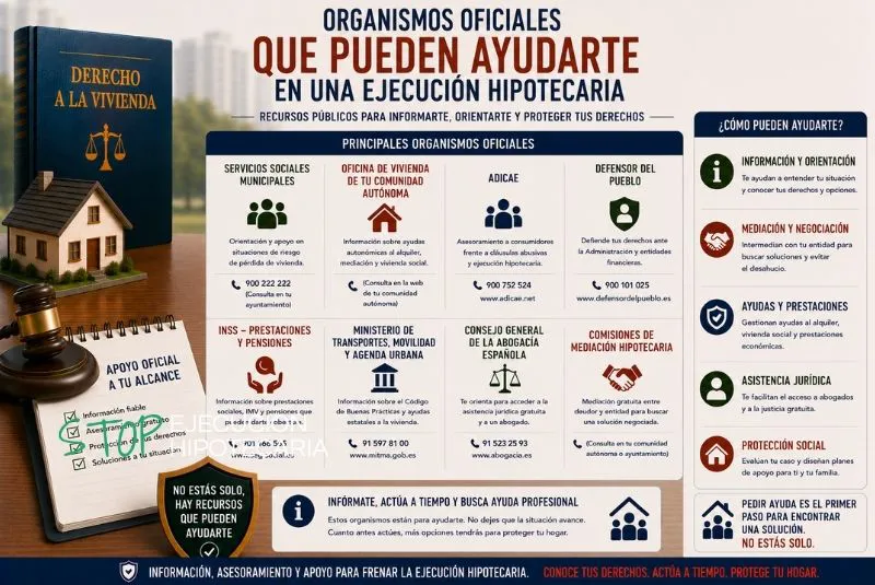 comparativa abogados hipotecarios